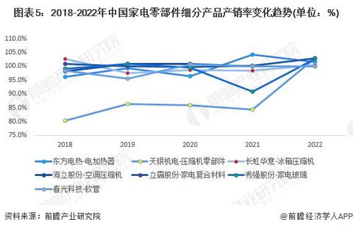 2023年中國家電零部件行業(yè)產(chǎn)銷對比分析 整體供需基本持平